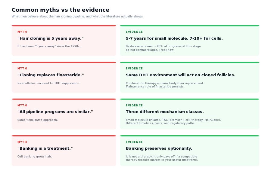 Common myths about hair cloning vs the evidence: timeline, mechanism, side effects, AGA