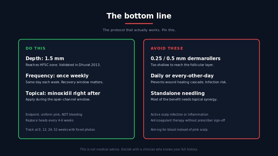 The bottom line: microneedling protocol that works and the three mistakes to avoid