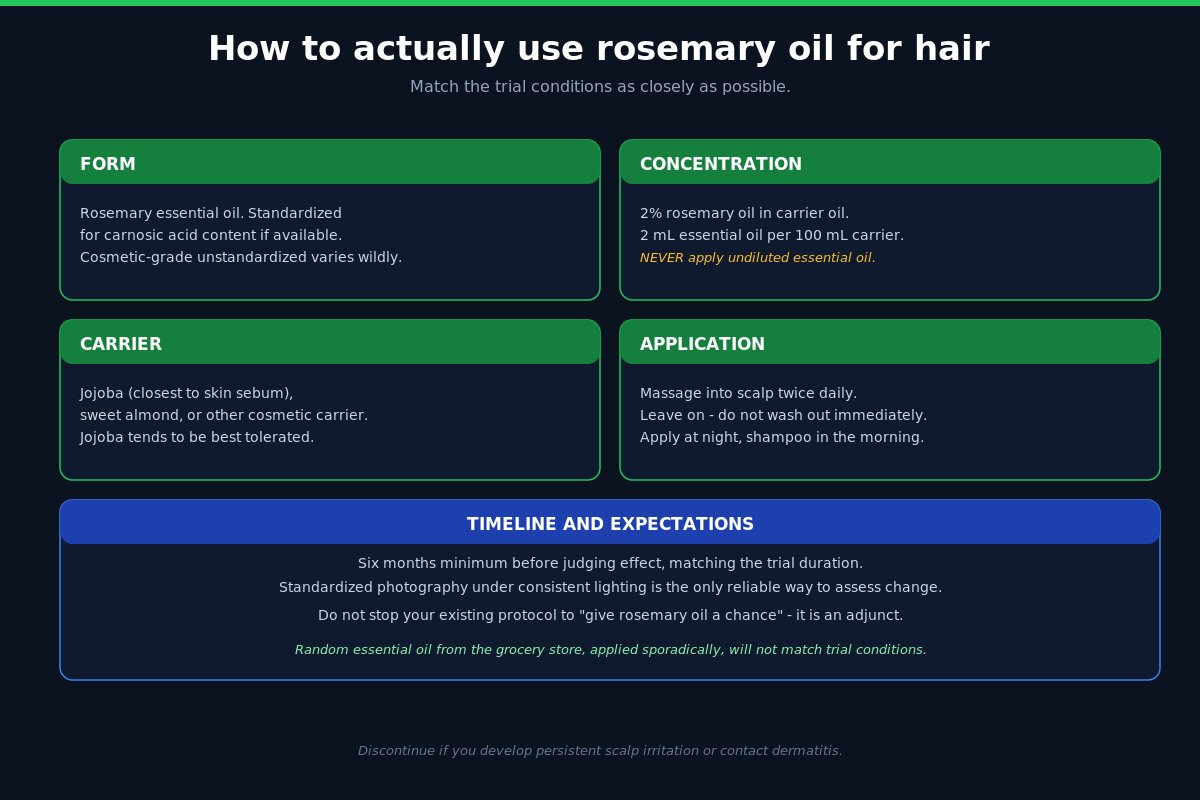 Rosemary oil hair loss application protocol - 2% concentration