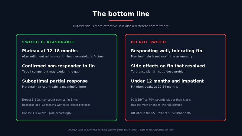 The bottom line: when to switch from finasteride to dutasteride, when not to