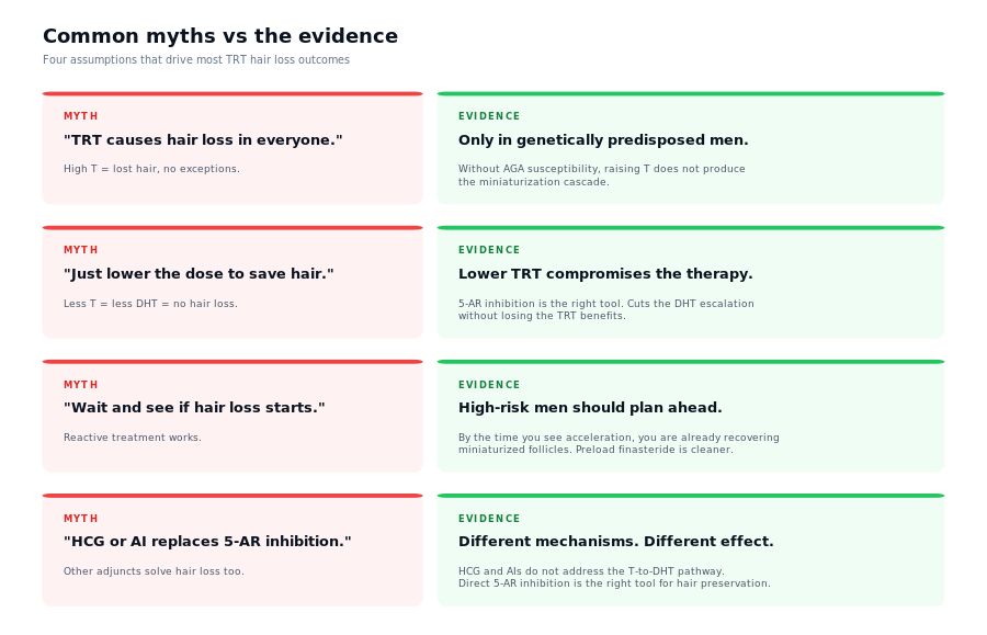 Common myths about TRT and hair loss versus the evidence