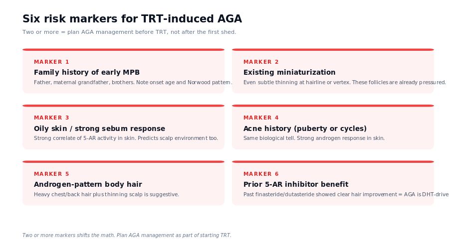 TRT hair loss risk profile: family history, existing miniaturization, sebum, acne, prior 5-AR response
