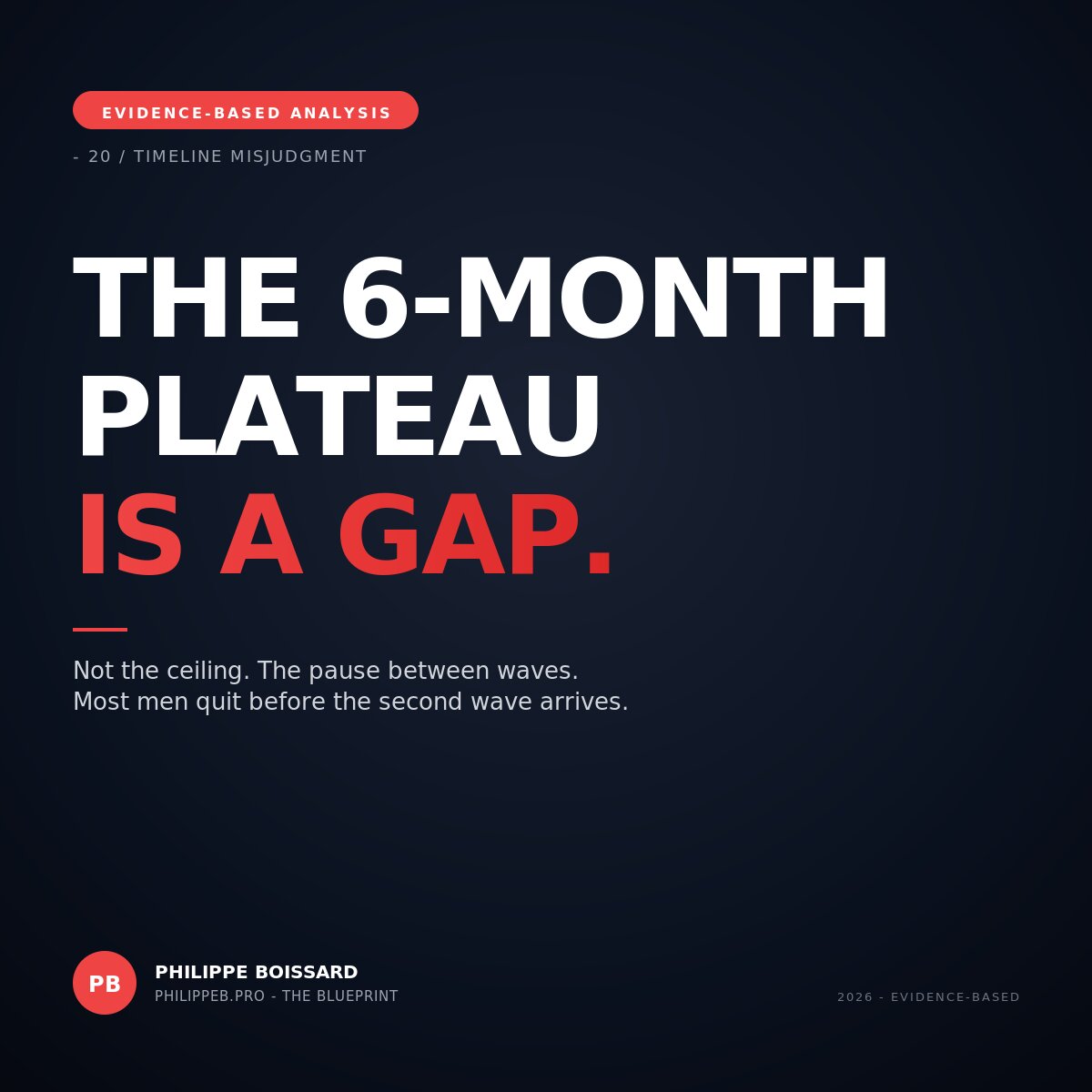6-month plateau hero - the gap not the ceiling