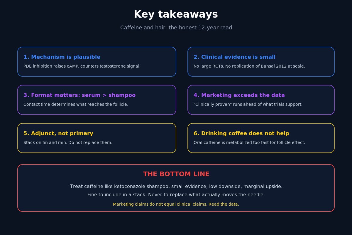Caffeine shampoo key takeaways and bottom line