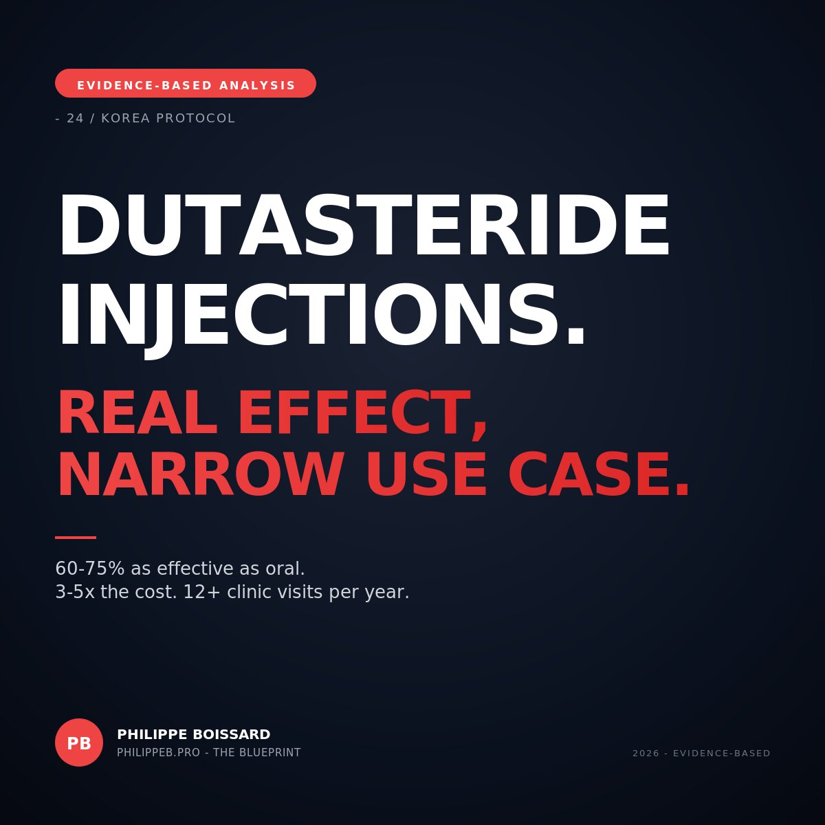 Dutasteride mesotherapy hero - real effect, narrow use case