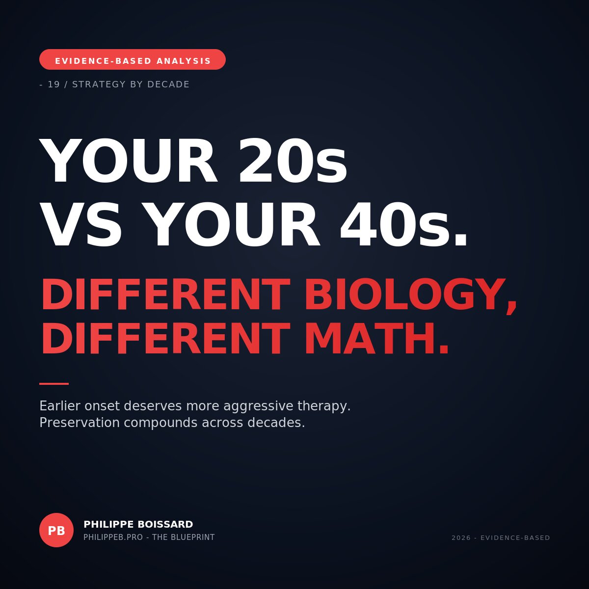 Hair loss strategy by age - 20s vs 40s hero