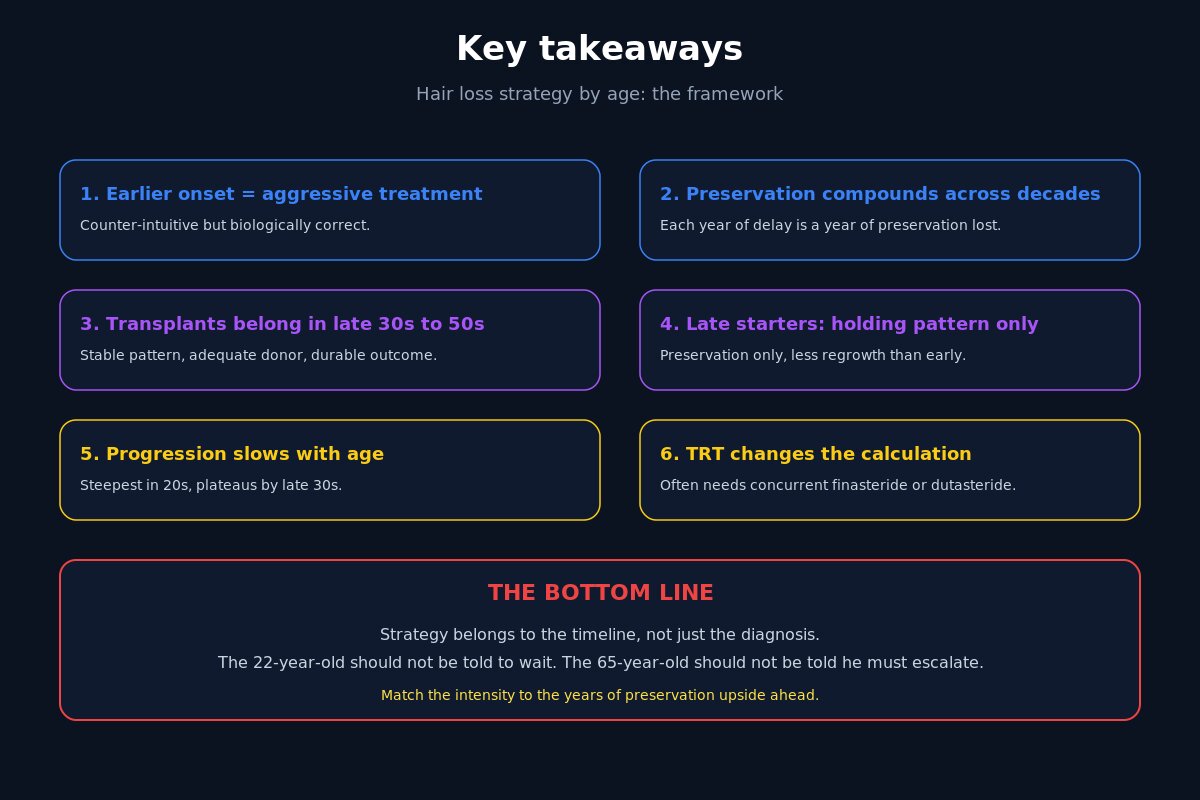 Hair loss strategy by age key takeaways and bottom line