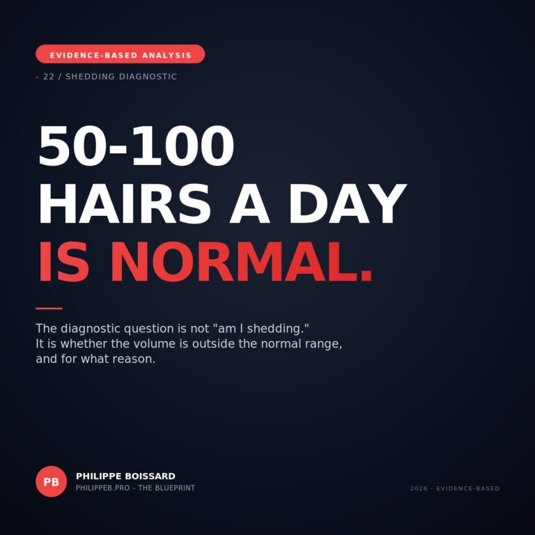 Hair shedding normal vs pathological hero - 50-100 hairs a day is normal