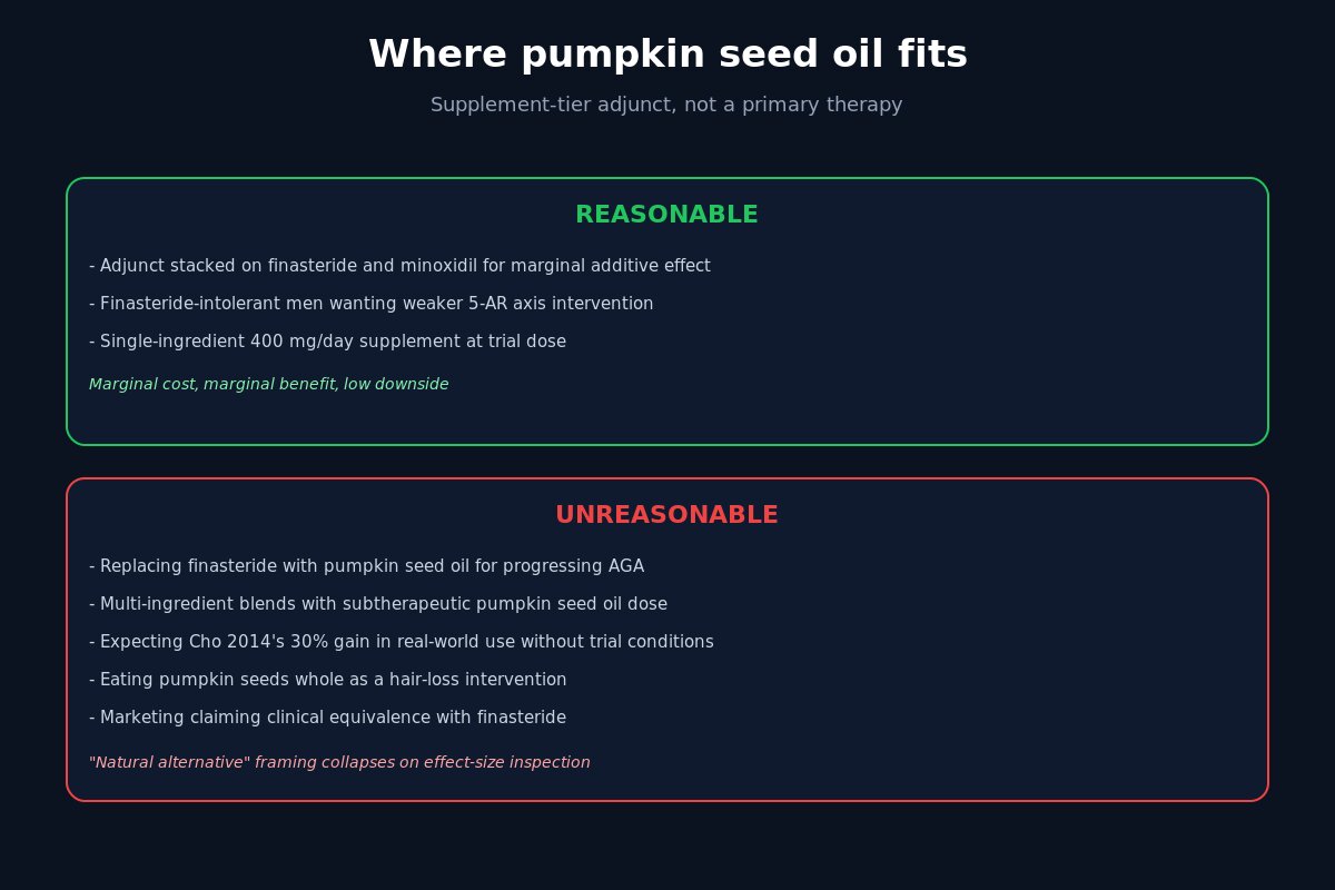 Where pumpkin seed oil fits - reasonable vs unreasonable use cases