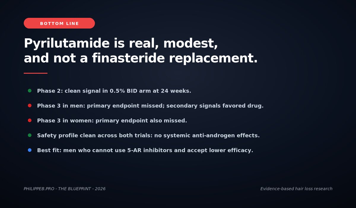 Pyrilutamide bottom line - key takeaways