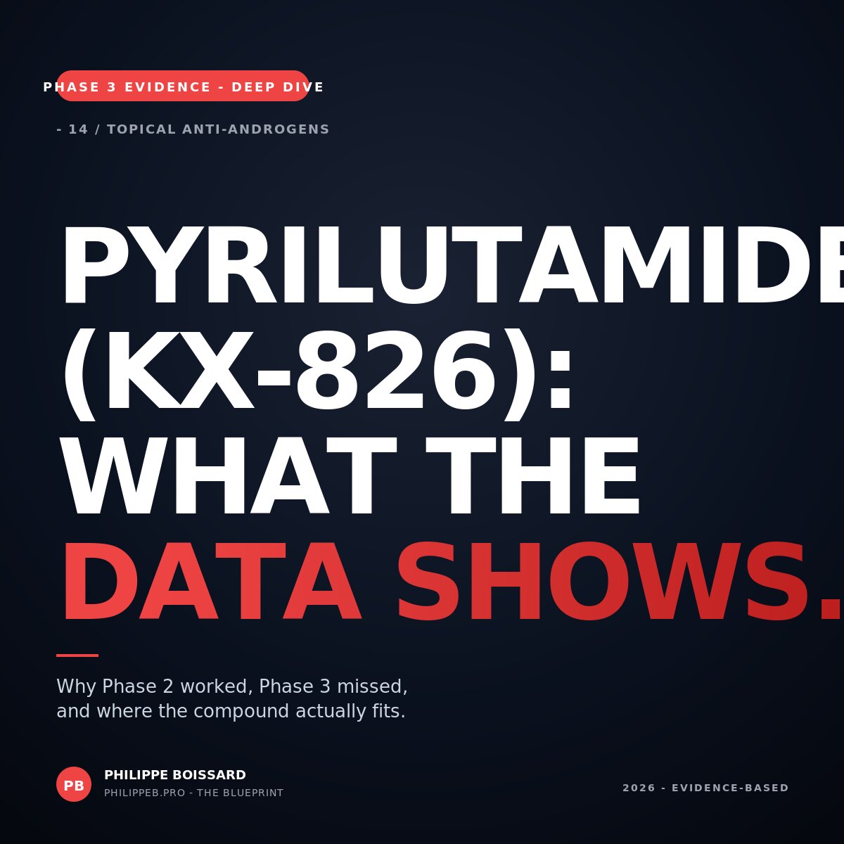 Pyrilutamide KX-826 - hero illustration of topical AR antagonist