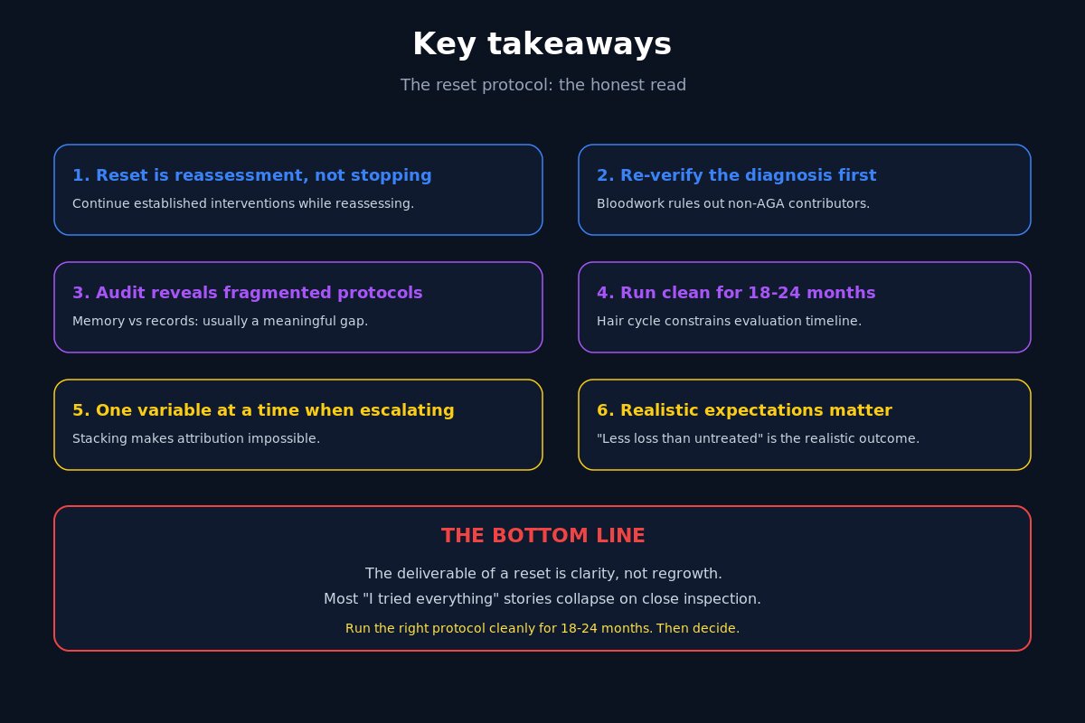 Reset protocol key takeaways and bottom line