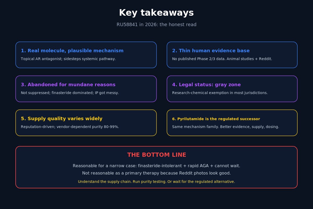 RU58841 key takeaways and bottom line for 2026