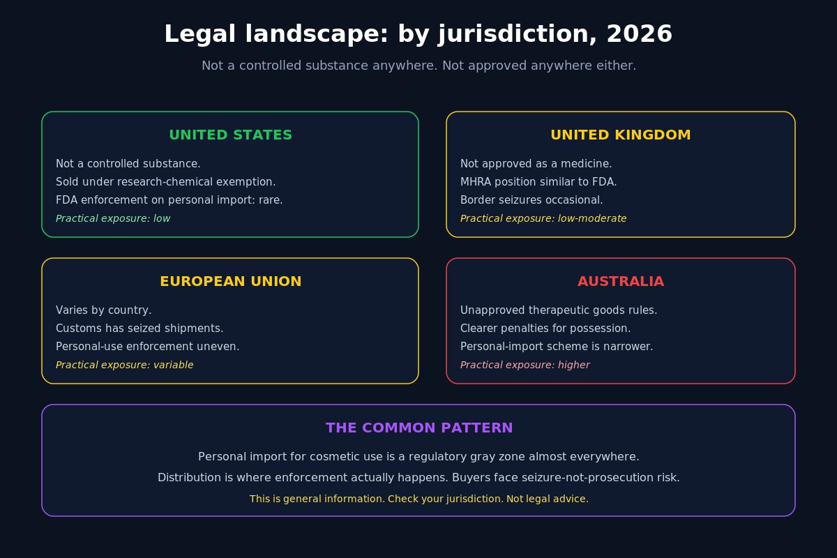 RU58841 legal landscape by jurisdiction in 2026