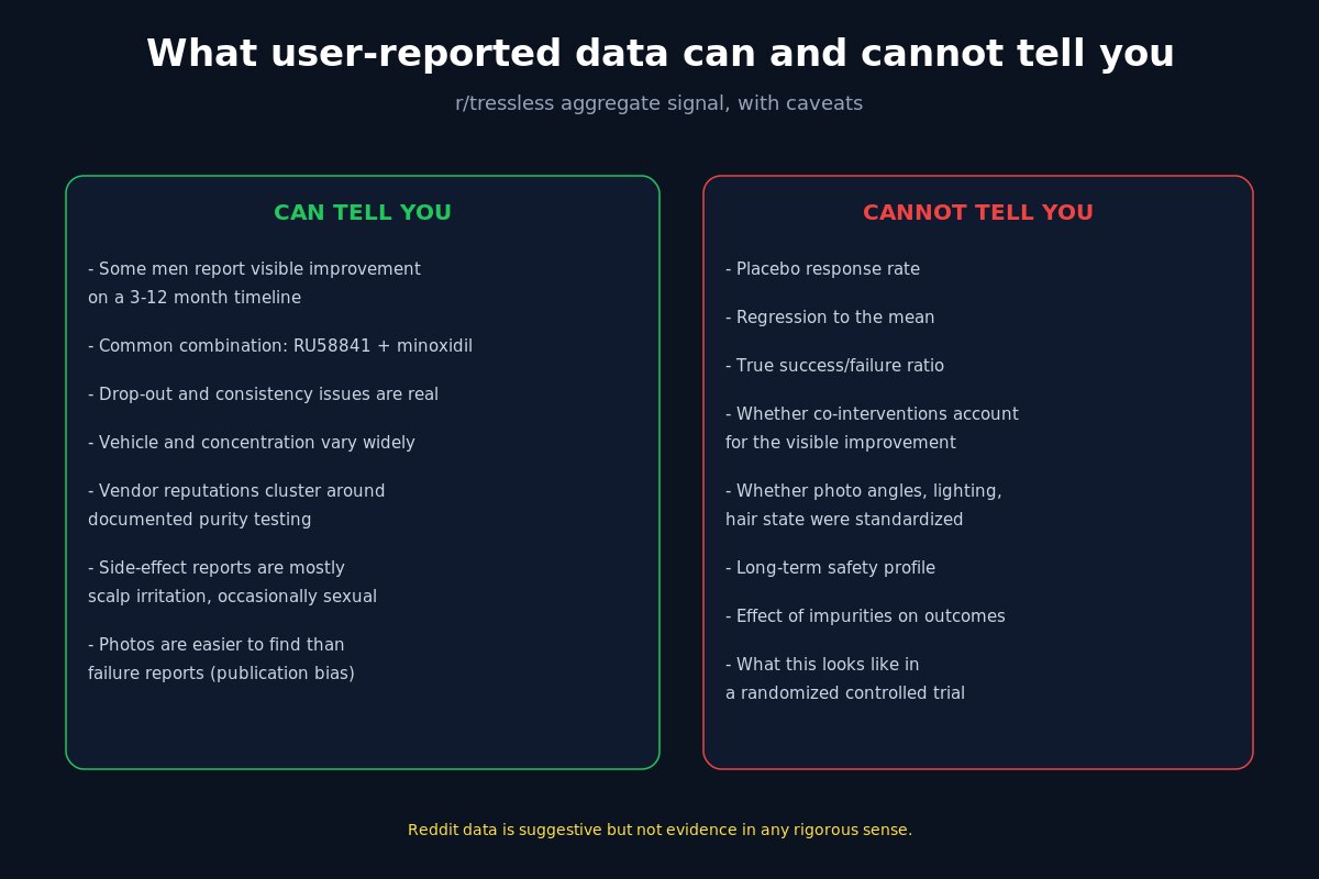 RU58841 user-reported data - what Reddit can and cannot tell you