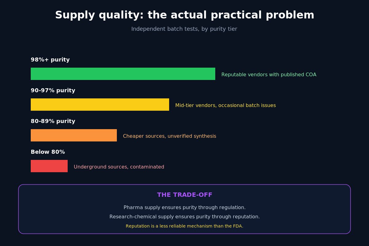 RU58841 supply quality tiers - vendor purity ranges