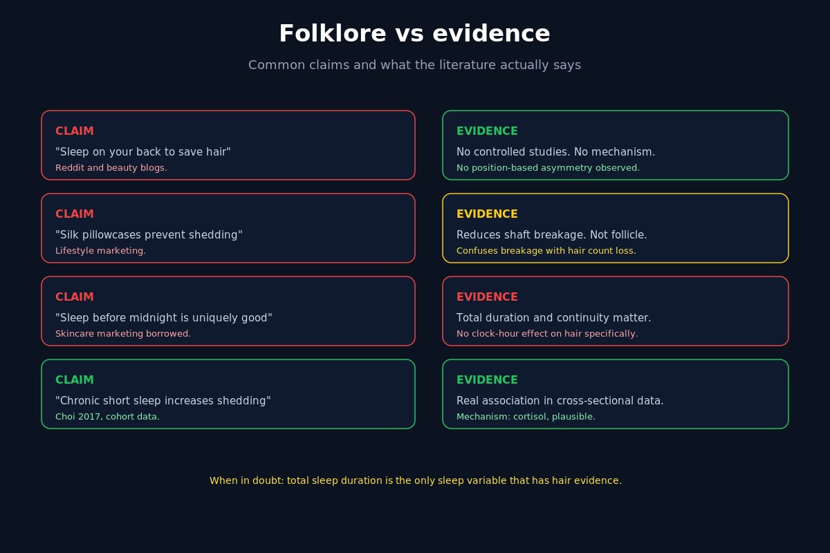 Sleep and hair loss folklore vs evidence - common claims compared
