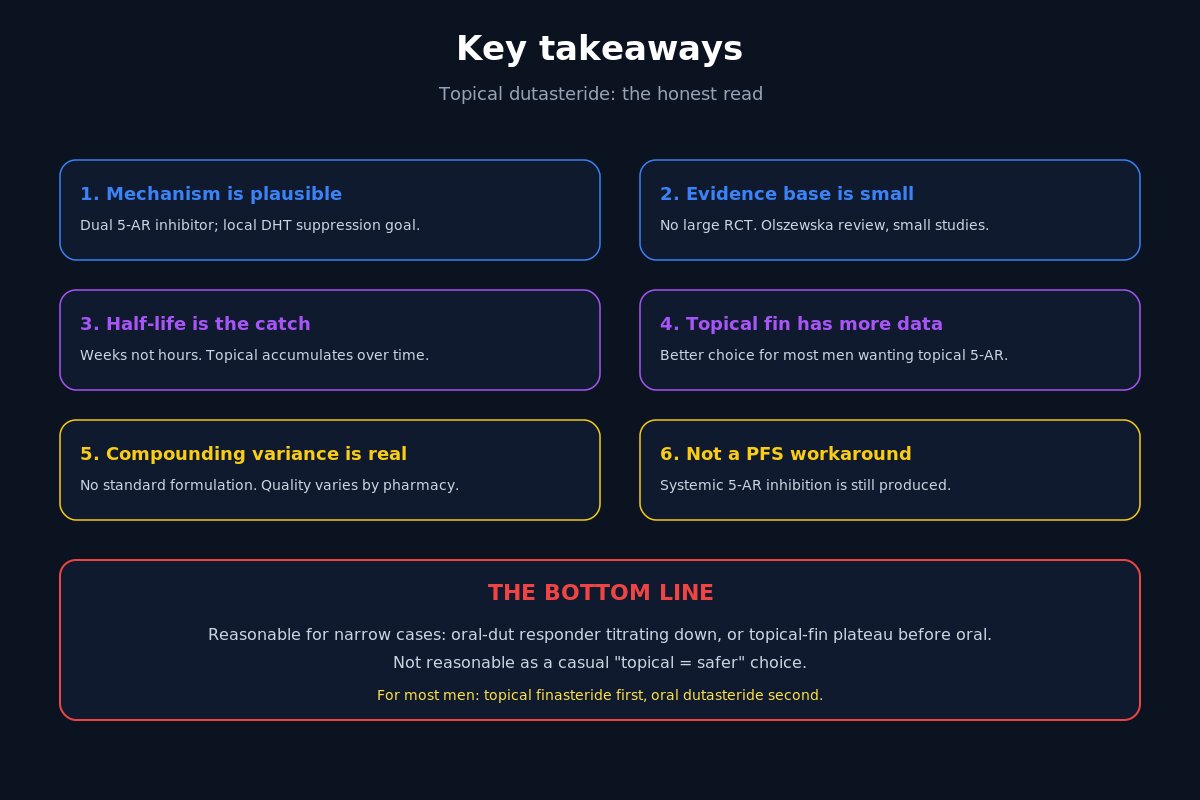 Topical dutasteride key takeaways and bottom line
