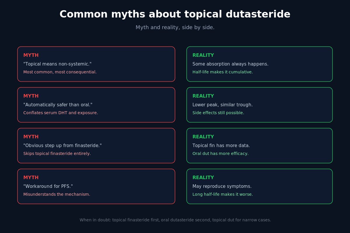 Topical dutasteride common myths vs reality