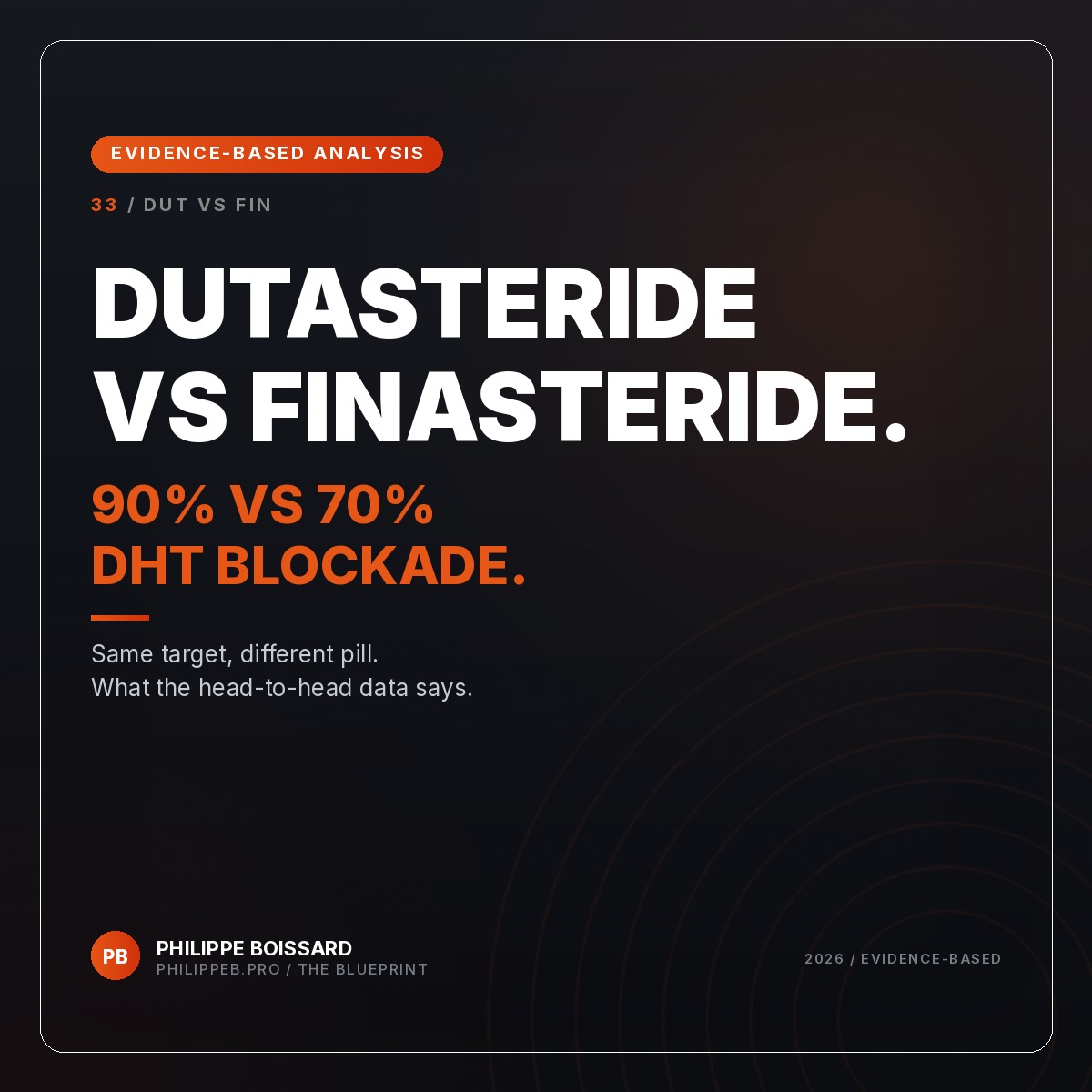 Dutasteride vs Finasteride - evidence-based hair loss analysis by Philippe Boissard, philippeb.pro